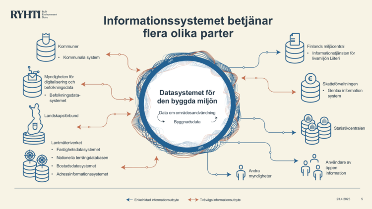 Informationssystemet betjänar flera olika parter, till exempel kommuner, landskapsförbund, skatteförvaltningen och Statistikcentralen.